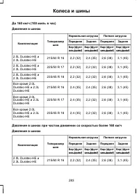 Страница 285