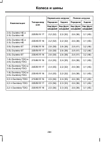 Страница 286