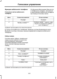 Страница 317