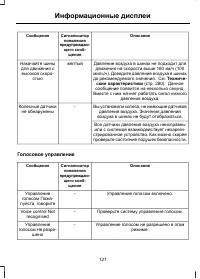 Страница 123