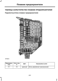Страница 233