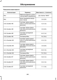 Страница 262
