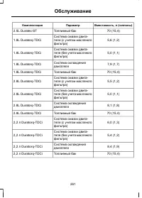 Страница 263