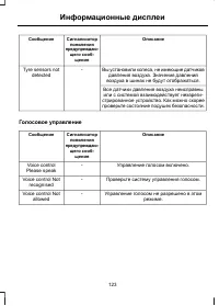 Страница 125