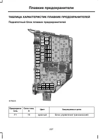 Страница 239