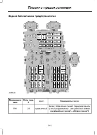 Страница 243