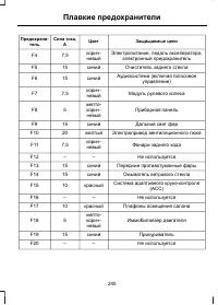 Страница 247