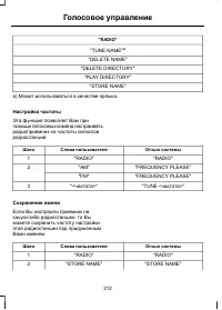 Страница 314