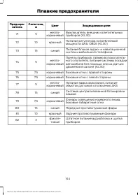 Страница 146