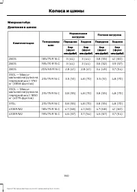 Страница 192