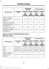 Страница 194
