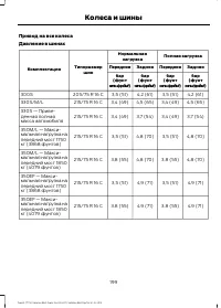 Страница 201