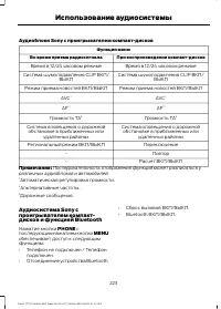 Страница 225