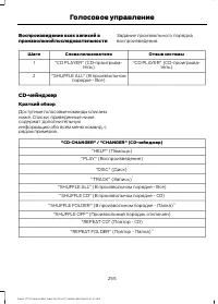 Страница 257