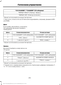 Страница 258