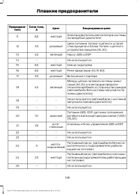 Страница 140