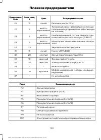 Страница 141