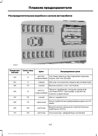 Страница 145