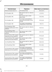 Страница 163