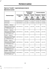 Страница 193