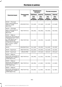 Страница 195