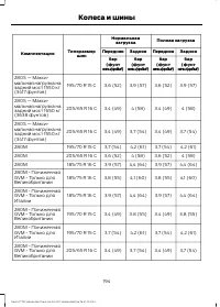 Страница 196