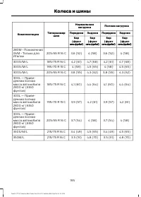 Страница 197