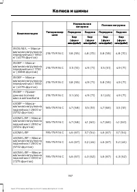 Страница 199