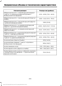 Страница 208