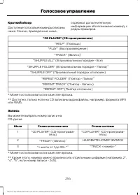 Страница 256