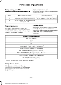 Страница 259