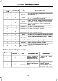 Страница 128