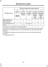 Страница 152