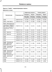 Страница 172