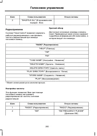 Страница 202