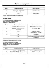 Страница 204