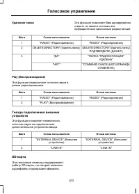 Страница 205
