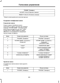 Страница 208