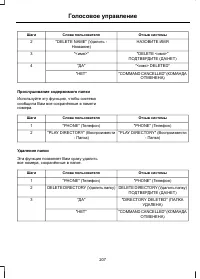 Страница 209