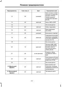 Страница 119