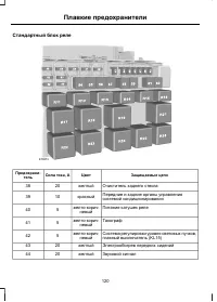Страница 122
