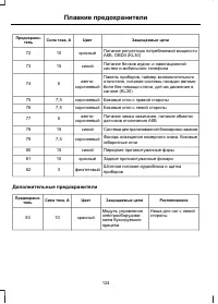Страница 126