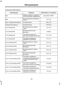 Страница 141