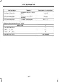 Страница 142