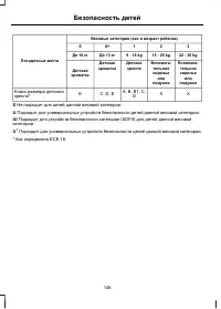 Страница 150