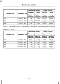Страница 170