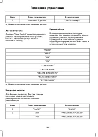 Страница 200