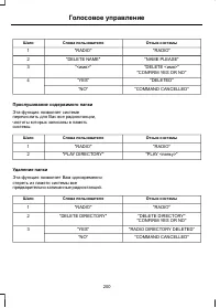 Страница 202