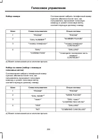 Страница 206