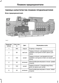 Страница 131